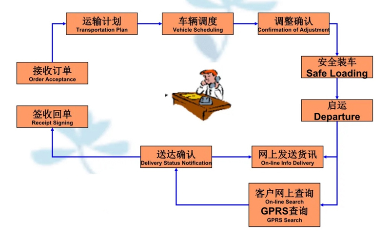 苏州到文成搬家公司-苏州到文成长途搬家公司